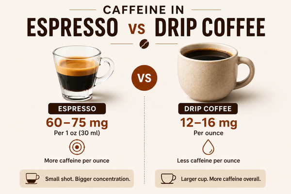 How Much Caffeine Is in Espresso vs Drip Coffee?