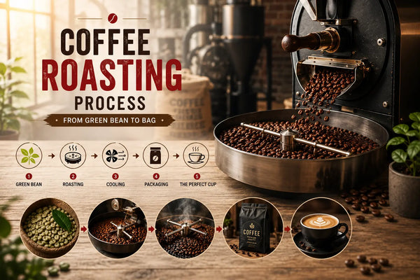 Coffee Roasting Process